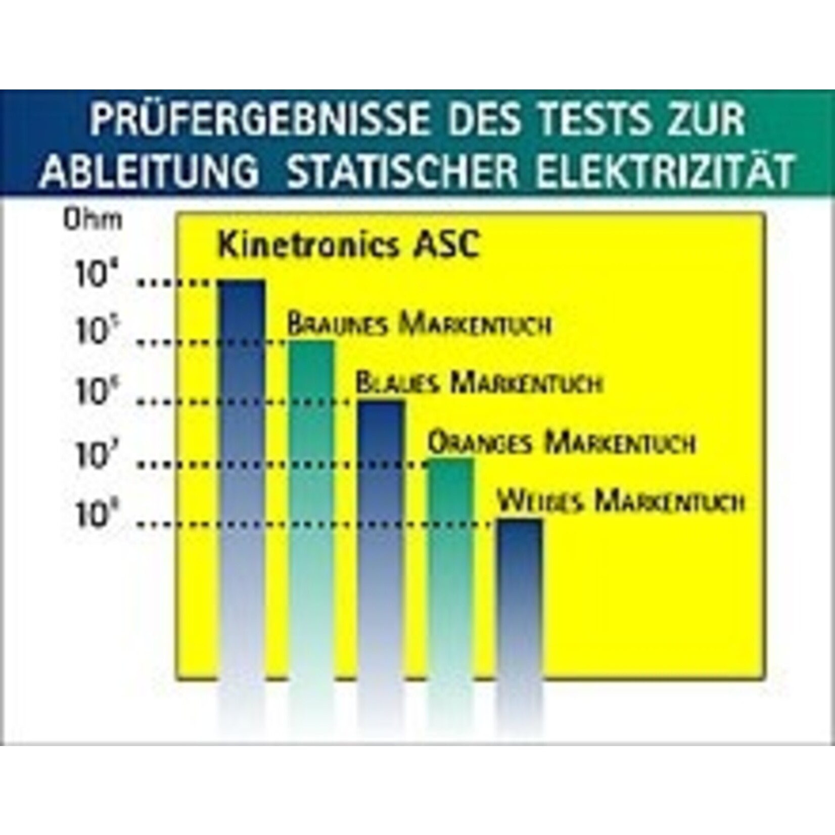 ASC - le chiffon antistatique sans imprégnation chimique