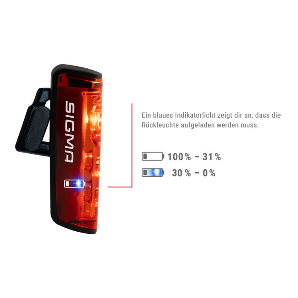 sigma Aura 80 USB & Blaze  Set