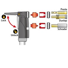 Topeak Mini Dual G Pumpe