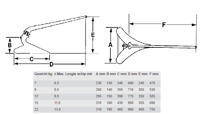 Ploegschaaranker - Gegalvaniseerd