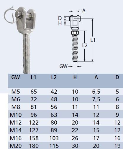 Gaffel terminal met links schroefdraad RVS