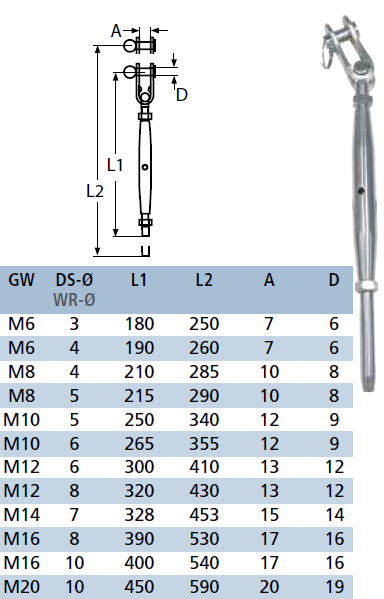 Spanschroef wantspanner met toggle en terminal RVS