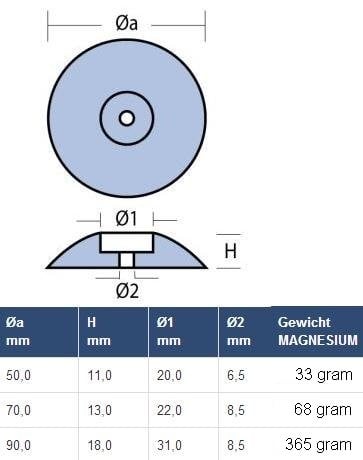 Magnesium roerblad anode (Per paar)