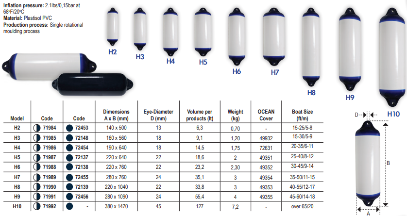 Ocean - Fenders - Stootwillen - Heavy duty