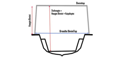 Juiste maat bepalen biminitop