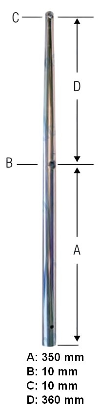 Scepter RVS