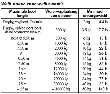 Ploegschaaranker - Gegalvaniseerd