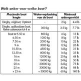 Danforth anker - gegalvaniseerd