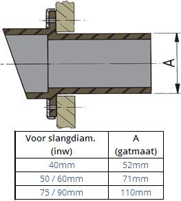 Spiegeldoorvoer voor uitlaat