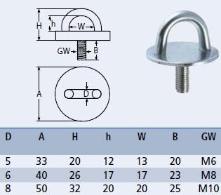 Ronde RVS oogplaat met schroefdraad
