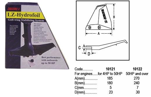 Hydrofoil voor buitenboordmotoren