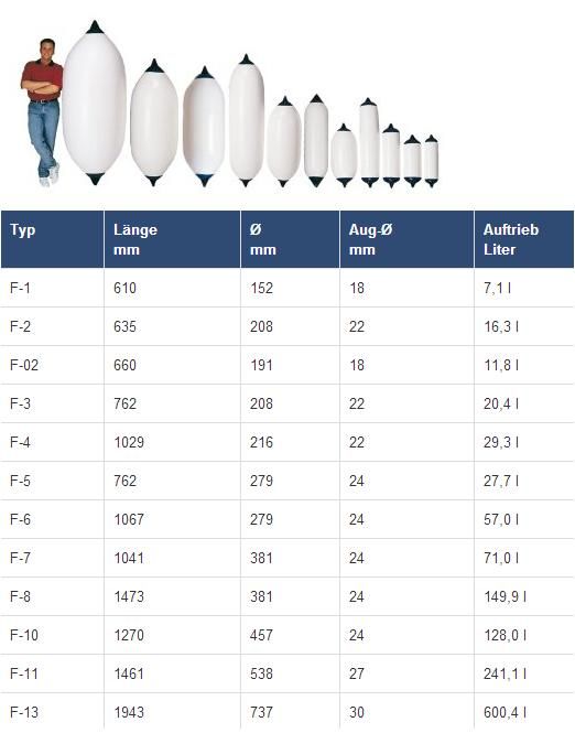Polyform - Fender - Stootwil - Heavy duty fender stootwil serie F