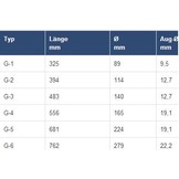 Polyform - Fender - Stootwil - type G