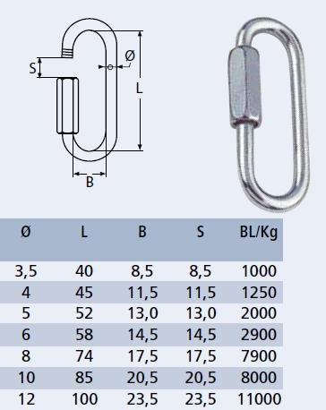Quick link - RVS A4 -AISI 316