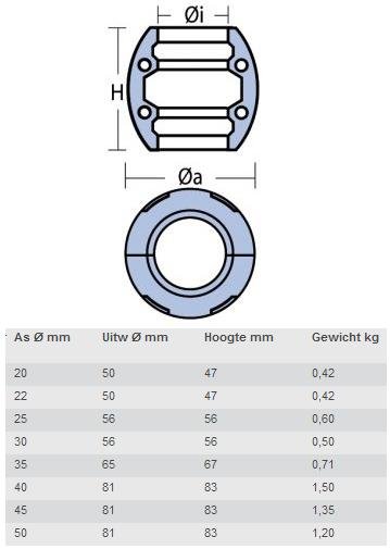 Zink schroefas anode bolle uitvoering