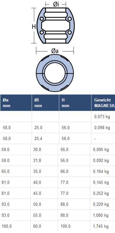 Magnesium schroefas anode bolle uitvoering
