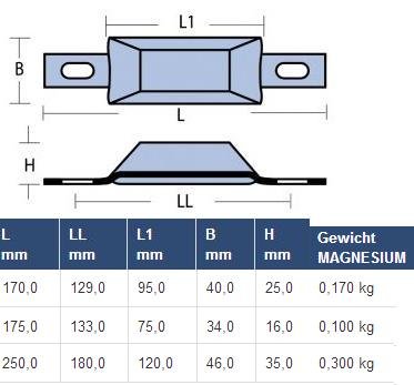Magnesium romp anode met strip voor boutmontage