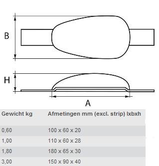 Zink romp anode met las strip