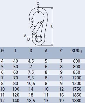 Karabijnhaak met kous RVS A4-AISI316