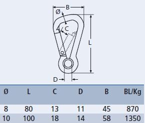 Karabijnhaak asymetrisch met oog RVS A4-AISI316