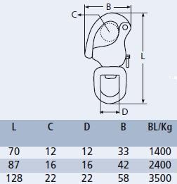 Snapsluiting met warteloog RVS A4-AISI316