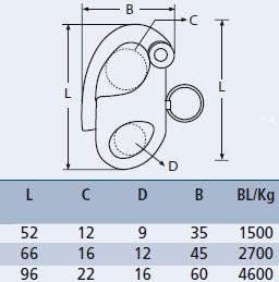 Snapsluiting met oog RVS A4-AISI316