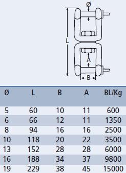 Dubbele wartelsluiting - Gaffel/gaffel RVS A4-AISI316