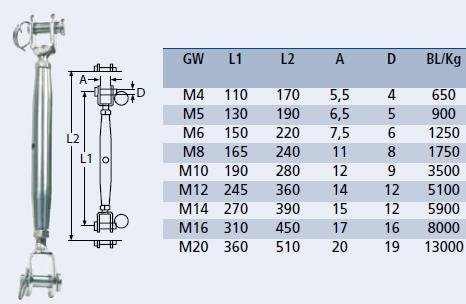 Spanschroef wantspanner met gaffels - RVS A4-AISI316