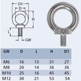 Oogbout met kort schroefdraad - RVS A4-AISI316