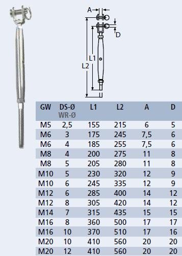 Spanschroef wantspanner met gaffel en terminal RVS