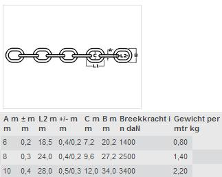 RVS - Ankerketting - 10 meter