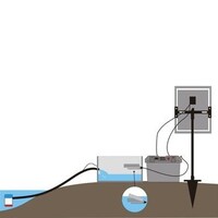 Hotline 30m Water Pump Kit - Without Solar