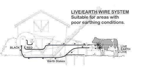 Wire Electric Fence Schematic - Complete Wiring Schemas