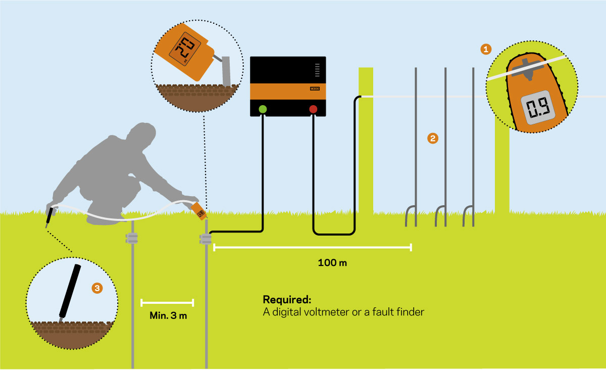 How to improve electric fence earthing