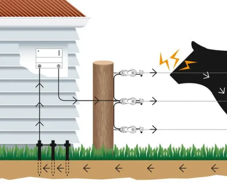 How does an electric fence work? A guide from Electric Fence Online