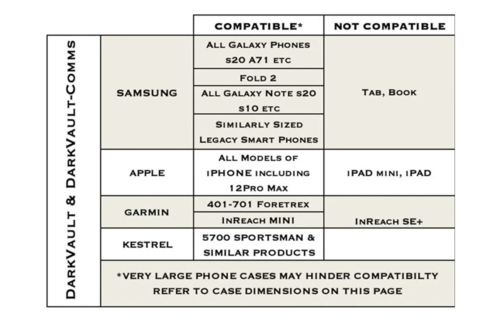 DarkVault Comms (Multicam)