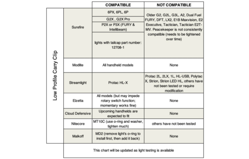 Low Profile Carry Clip (Black)