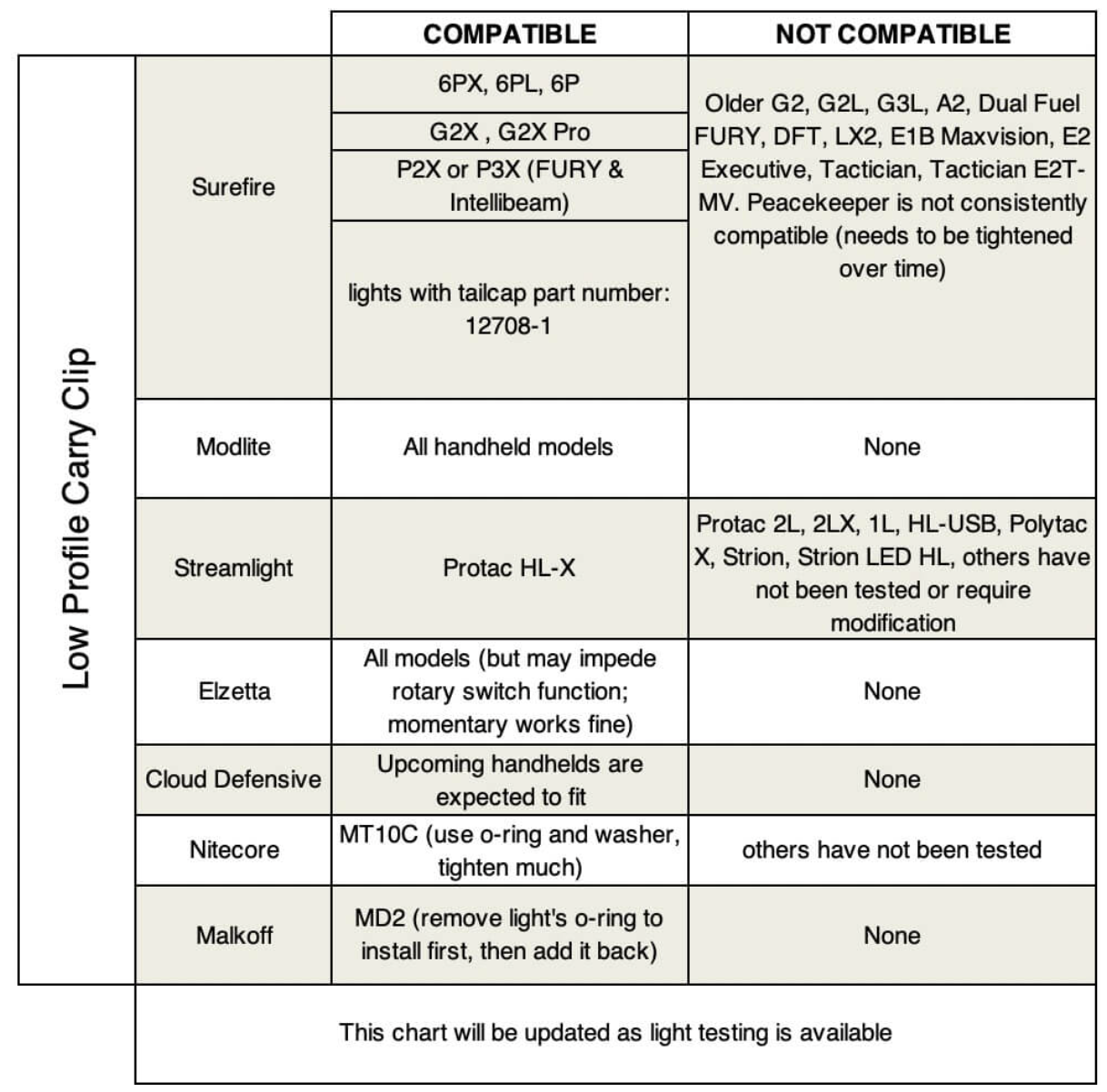 Low Profile Carry Clip (Black)