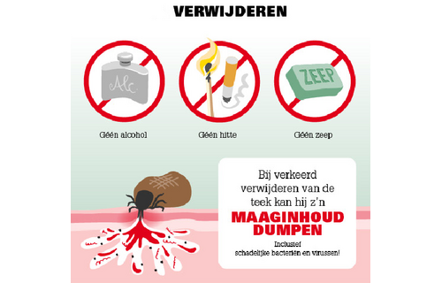 Ticks-2-Go Tekentang