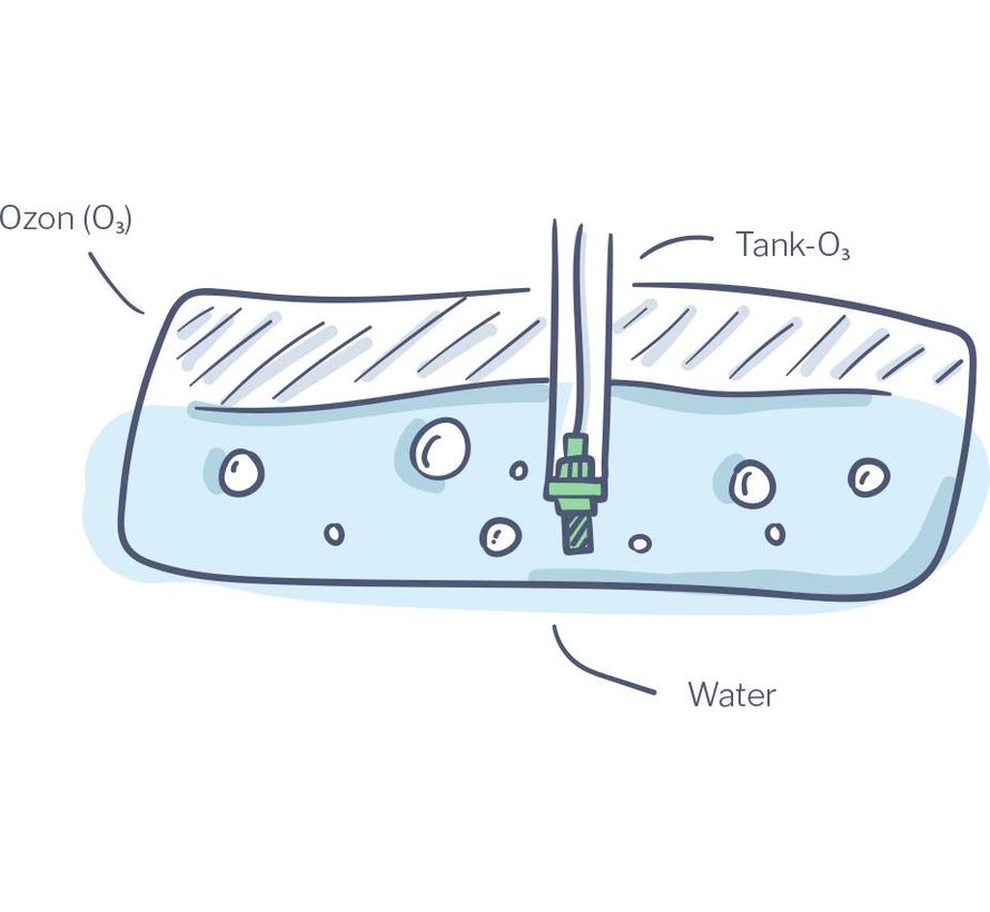 Tank o3 Fresh water system
