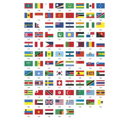 Poppik Stickerposter vlaggen van de wereld