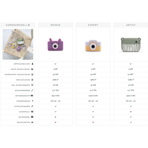 Hoppstar Hoppstar fototoestel voor kinderen - Expert - vanaf 4 jaar