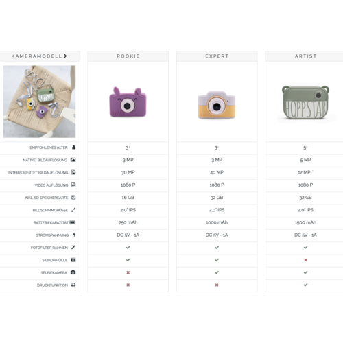 Hoppstar Hoppstar Kindercamera Artist met zwart-wit printer