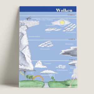 Tringa paintings Herkenningskaart Wolken Tringa paintings Herkenningskaart Wolken