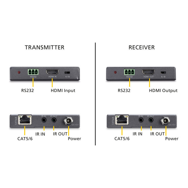 Marmitek MegaView 141 UHD extender
