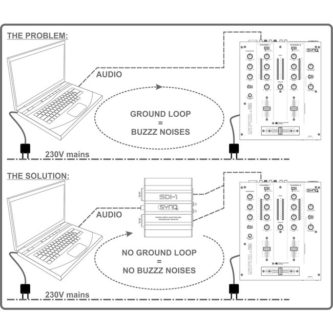 SYNQ SDI-1 stereo DI-box
