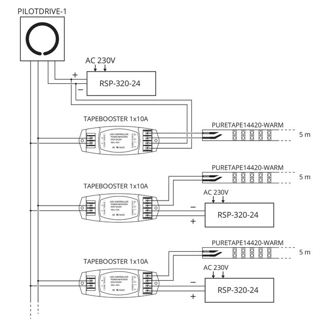 Contest TAPEBOOSTER 1X10A