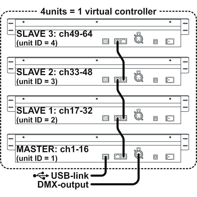 JB Systems SCM-1 SCENEMASTER Controller met 16 DMX kanalen