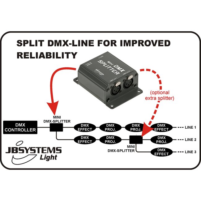 JB Systems MINI DMX-SPLITTER 1in/2out