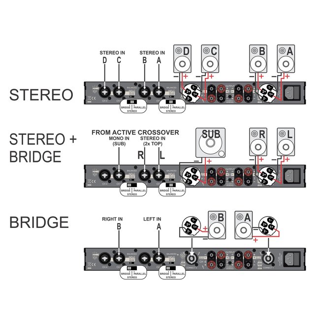 JB Systems AMP 150.4 4-kanaals vermogensversterker
